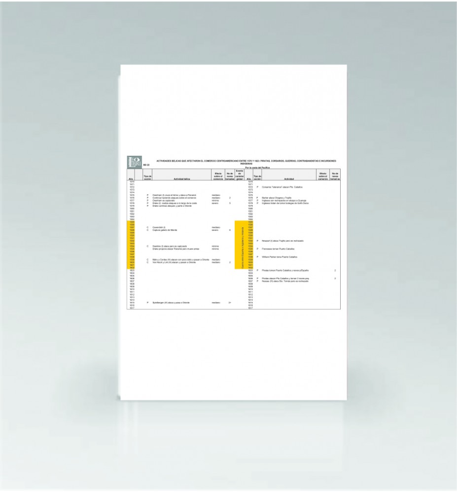 BD22 ACTIVIDADES BELICAS QUE AFECTARON EL COMERCIO CENTROAMERICANO ENTRE 1570 Y 1823