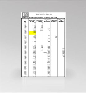 201 Tabaco exportaciones por destino 1755-1840